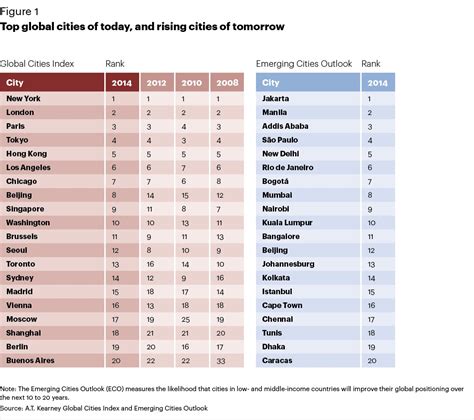 The City (2024 Ranking) .